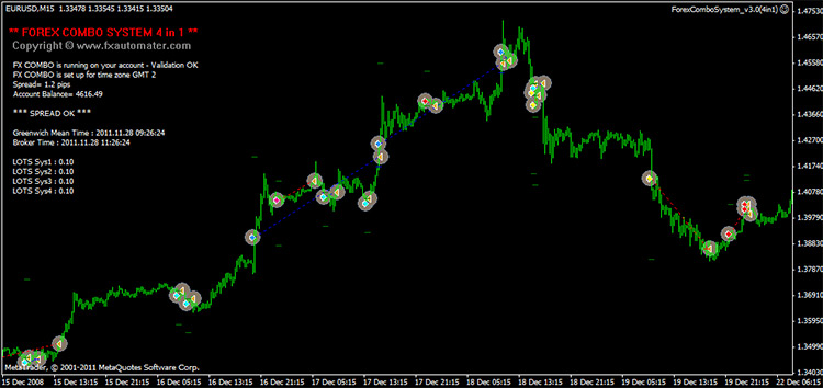 How The Forex COMBO System Trades Look Like