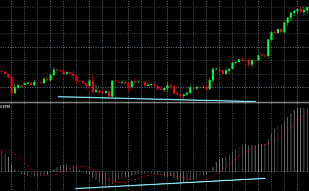 Forex Divergence: How to Identify and Trade It - img 01