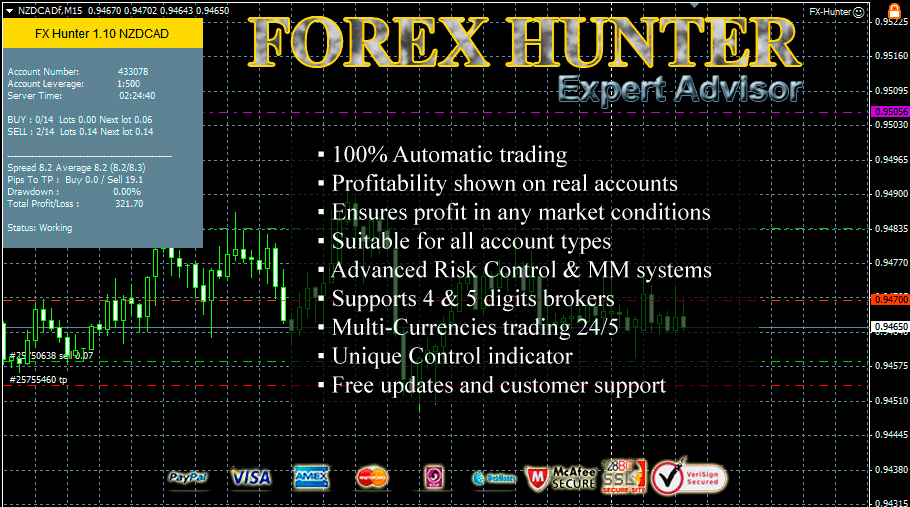 Forex Hunter EA