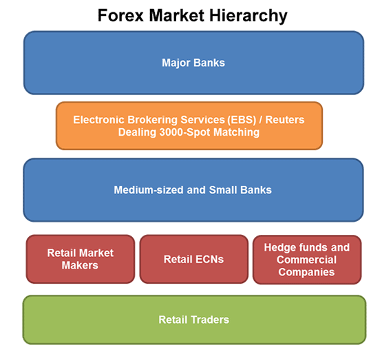 Forex Market Structure: Base For Beginners - img 02