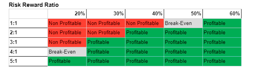 Forex Risk Management: Essential Practices for Every Trader - img 1