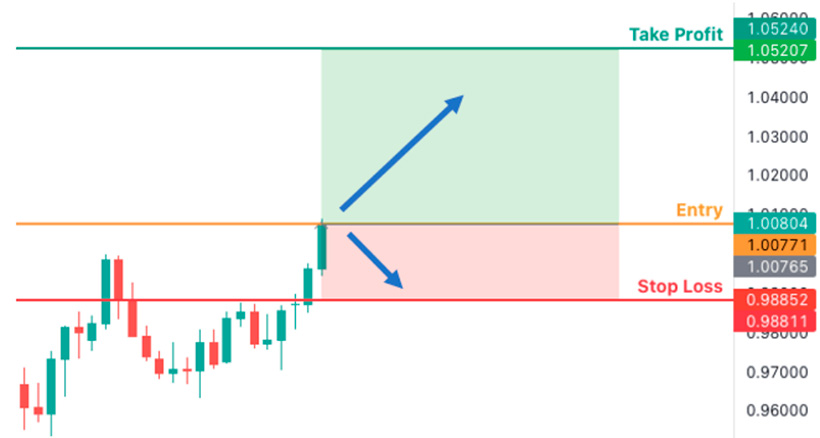 Forex Risk Management: Essential Practices for Every Trader - img 3