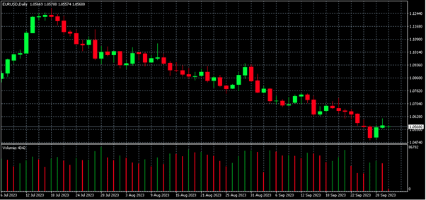 Forex Volume Indicators: Best of Them and Tips for Using - img 01