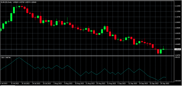 Forex Volume Indicators: Best of Them and Tips for Using - img 02