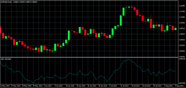 Forex Volume Indicators: Best of Them and Tips for Using - img 03