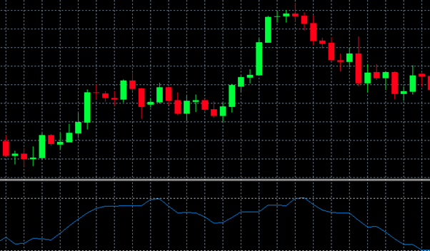 Forex Volume Indicators: Best of Them and Tips for Using - img 04