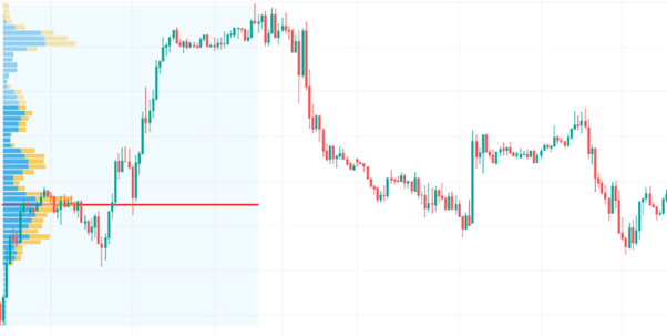 Forex Volume Indicators: Best of Them and Tips for Using - img 05