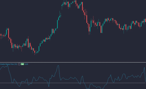 Forex Volume Indicators: Best of Them and Tips for Using - img 06