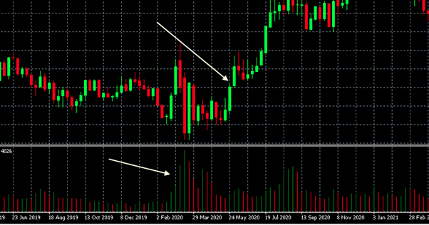 Forex Volume Indicators: Best of Them and Tips for Using - img 07