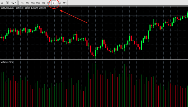 Forex Volume Indicators: Best of Them and Tips for Using - img 08