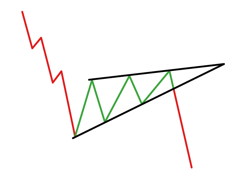 Understanding the Forex Wedge Pattern: Predicting Price Movements - img 1
