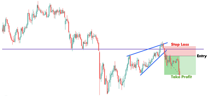 Understanding the Forex Wedge Pattern: Predicting Price Movements - img 5