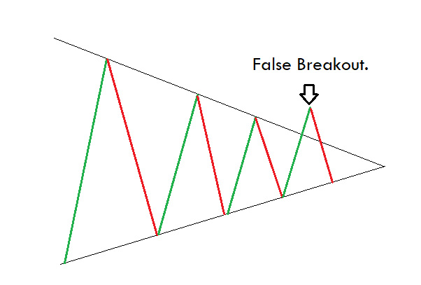 Understanding the Forex Wedge Pattern: Predicting Price Movements ...