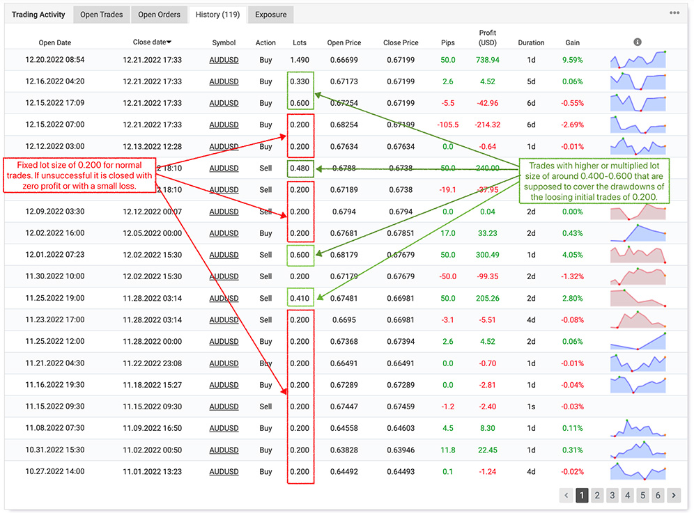 ForexExtract EA real live trading results analysis taken from Myfxbook