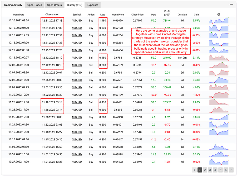 ForexExtract EA real live trading results taken from Myfxbook