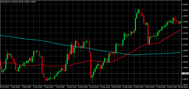 Golden Cross vs. Death Cross: What the Differences and How to Use in Forex Trading - img 01