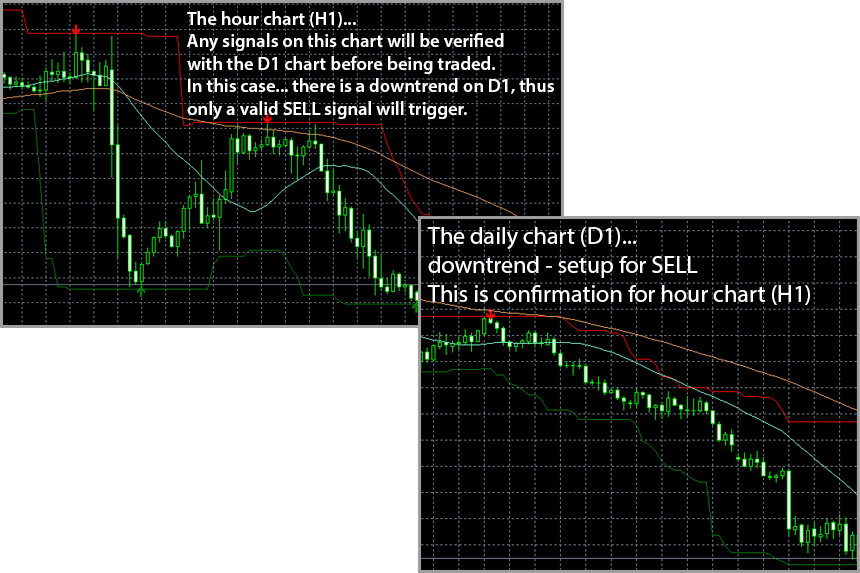 The most powerful method to avoid bad trade signals