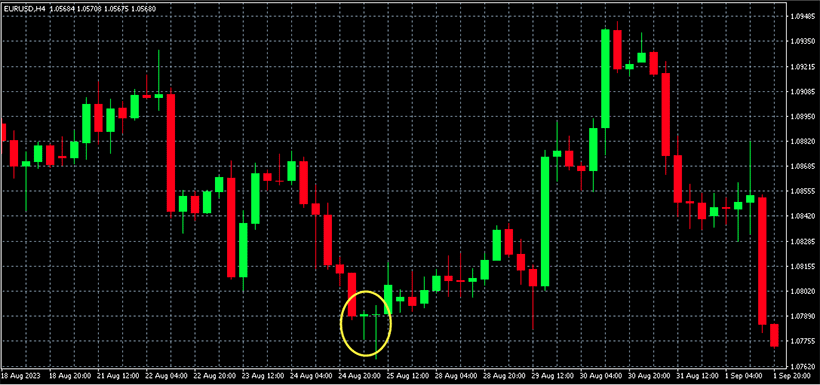 Hammer Candlestick: A Forex Trader's Guide - img 01