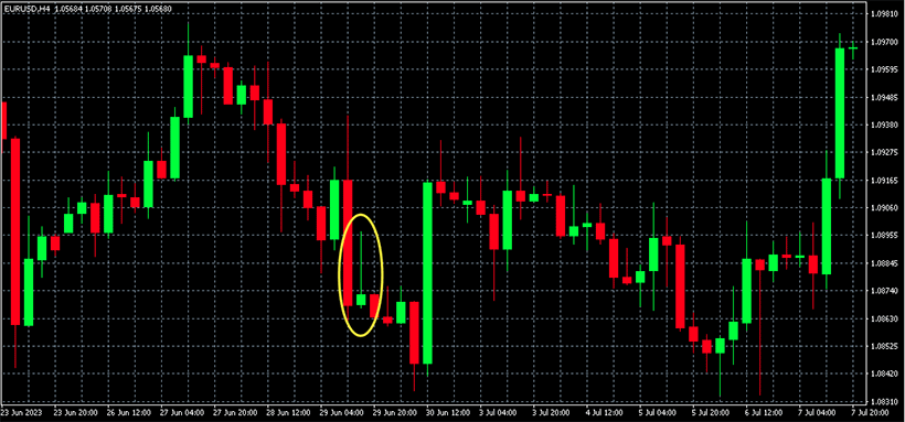 Hammer Candlestick: A Forex Trader's Guide - img 02