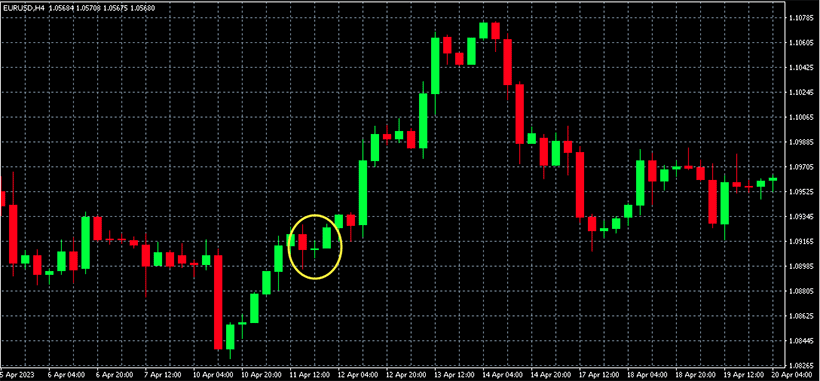 Hammer Candlestick: A Forex Trader's Guide - img 03