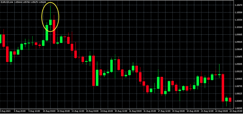 Hammer Candlestick: A Forex Trader's Guide - img 04