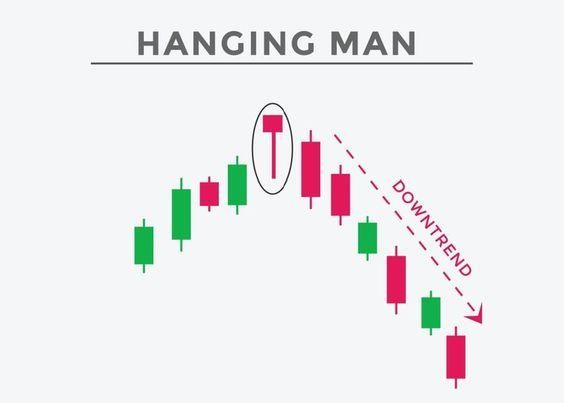 Hanging Man Candlestick: Definition and Trading Tips - img 01