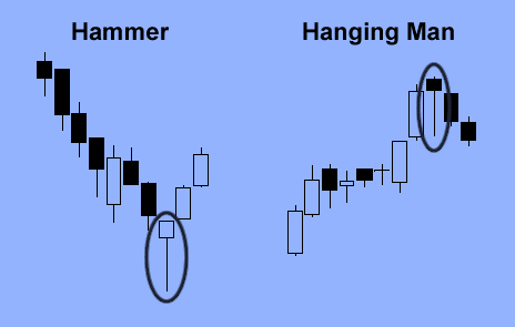 Hanging Man Candlestick: Definition and Trading Tips - img 02