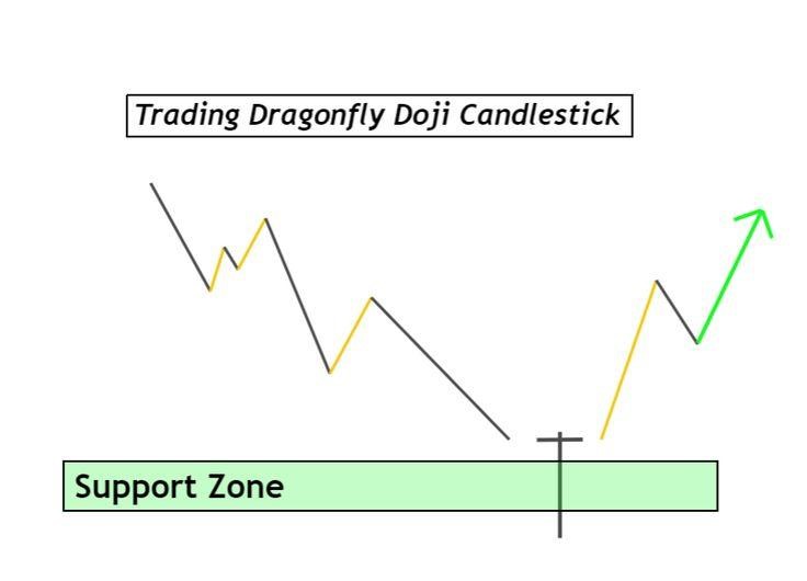 Hanging Man Candlestick: Definition and Trading Tips - img 03