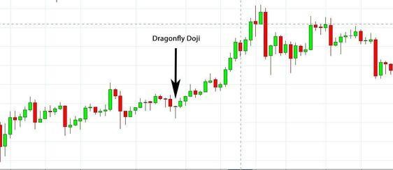 Hanging Man Candlestick: Definition and Trading Tips - img 04