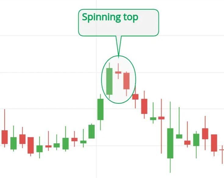 Hanging Man Candlestick: Definition and Trading Tips - img 06