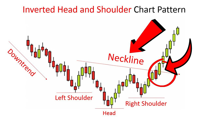 Head & Shoulders Pattern: What It Means in Forex? - img 4