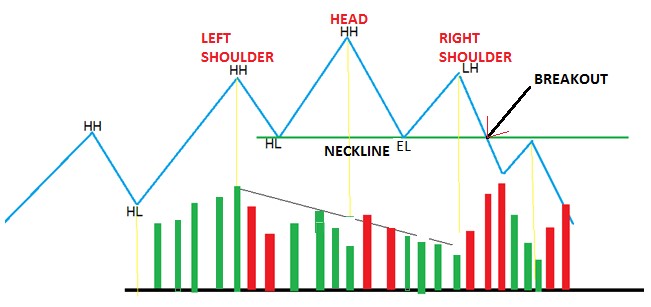 Head & Shoulders Pattern: What It Means in Forex? - img 5