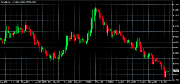 Heikin Ashi Strategy: How to Use It in Forex Trading? - img 01