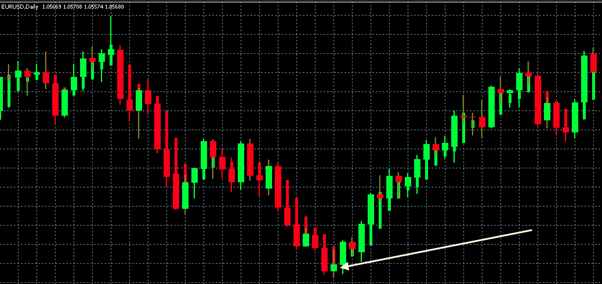 Heikin Ashi Strategy: How to Use It in Forex Trading? - img 02