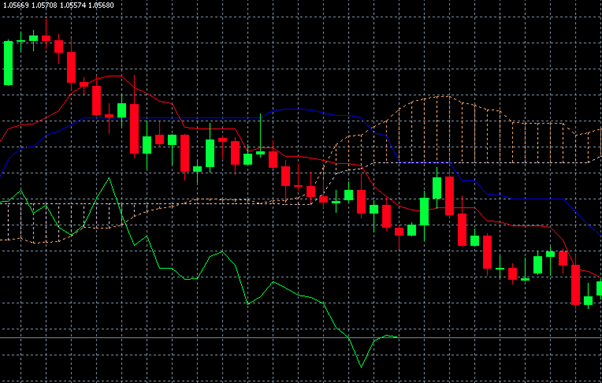 Ichimoku Cloud: Explanation, Strategy, and Tips for Using on Forex  - img 02