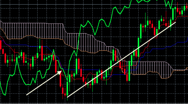 Ichimoku Cloud: Explanation, Strategy, and Tips for Using on Forex  - img 05