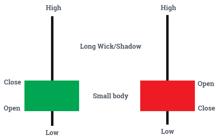 Inverted Hammer: A Comprehensive Guide to Understanding Reversals - img 01