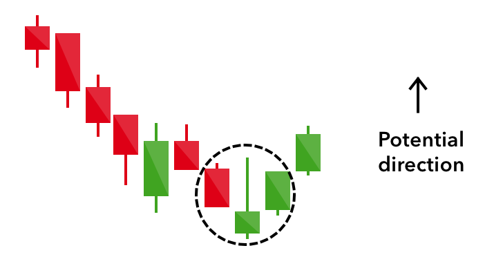 Inverted Hammer: A Comprehensive Guide to Understanding Reversals - img 02