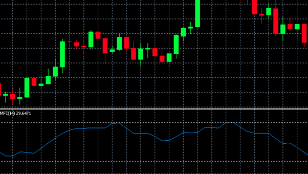 Money Flow Index: MFI Explanation and Tips for Using - img 01