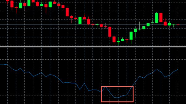 Money Flow Index: MFI Explanation and Tips for Using - img 02