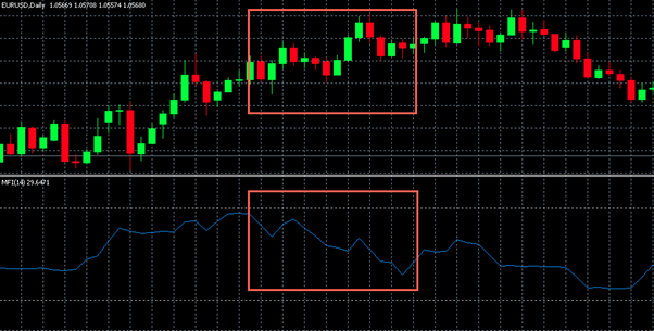 Money Flow Index: MFI Explanation and Tips for Using - img 03