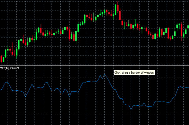 Money Flow Index: MFI Explanation and Tips for Using - img 04