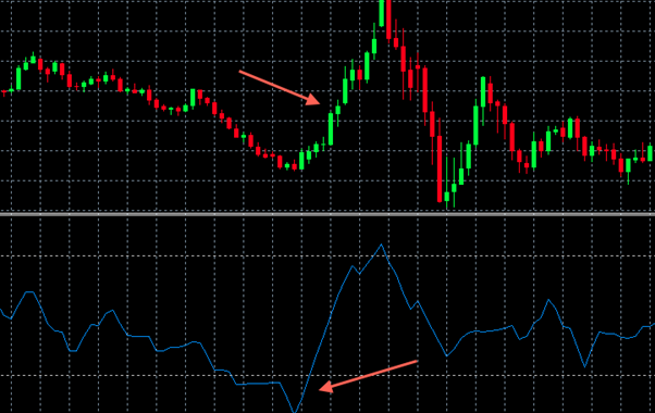 Money Flow Index: MFI Explanation and Tips for Using - img 05