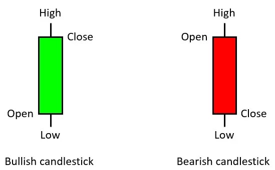 16 Most Common Forex Candlestick Patterns