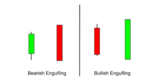 16 Most Common Forex Candlestick Patterns - img 2