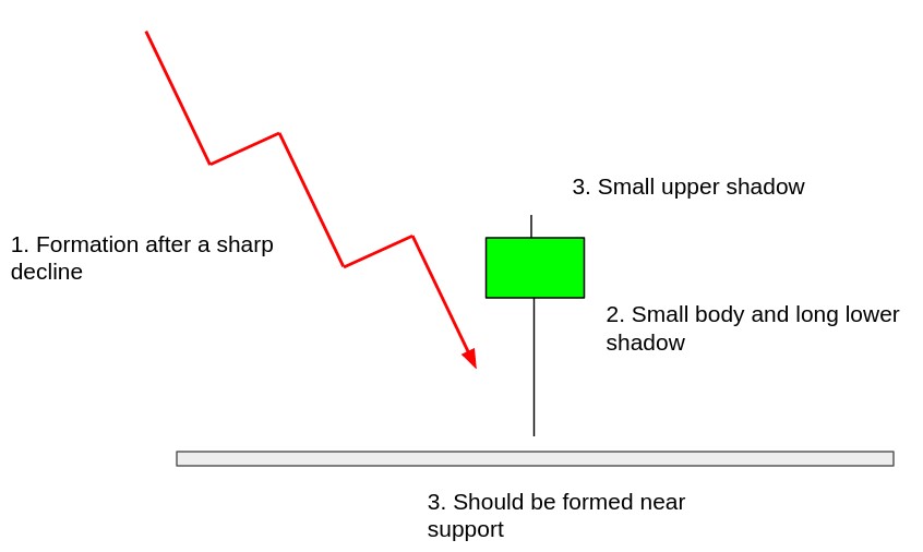 16 Most Common Forex Candlestick Patterns - img 3