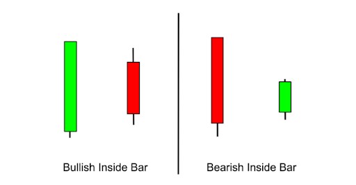 16 Most Common Forex Candlestick Patterns - img 6