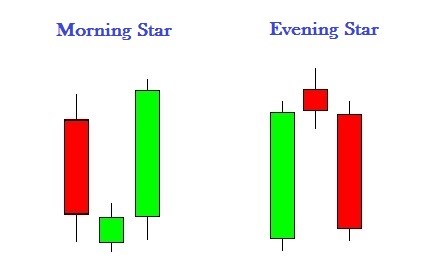 16 Most Common Forex Candlestick Patterns - img 8