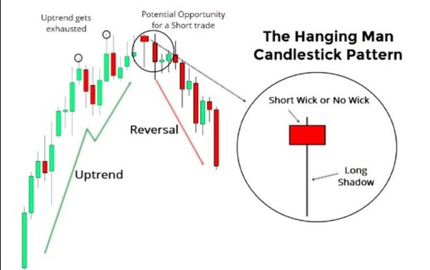 16 Most Common Forex Candlestick Patterns - img 10