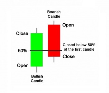 16 Most Common Forex Candlestick Patterns - img 12
